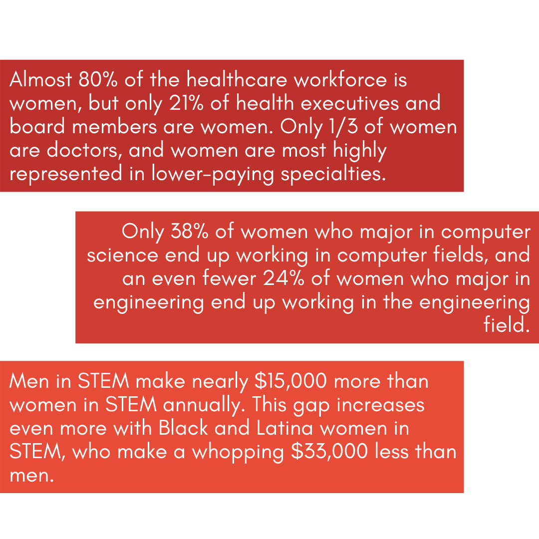 STEM field pt. 3