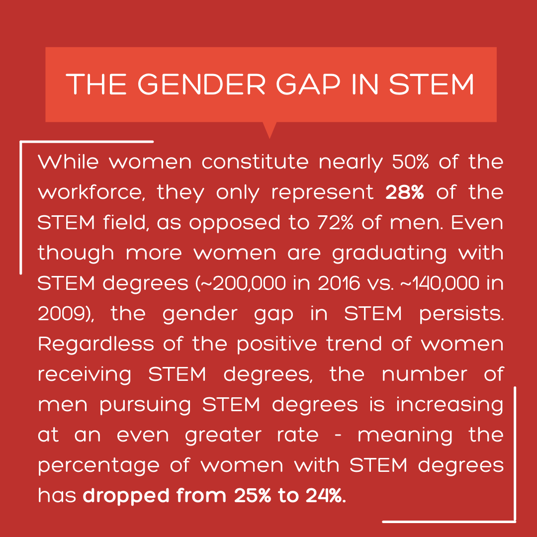 the gender gap in stem